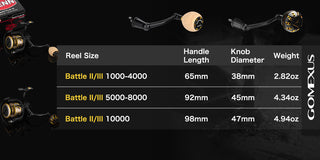 Plug&play Aluminum Power Handle for Penn Battle II&III - Gomexus