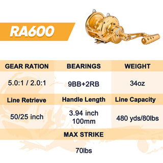 Saltwater 2-Speed Trolling Reel RA600D - Gomexus