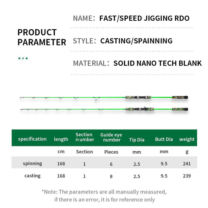 Solid Nano Blank Ares Speed Jigging Rod - Goofish