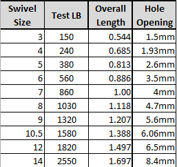 Heavy Swivel - Spro